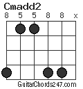 Cmadd2 chord