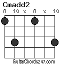 Cmadd2 chord