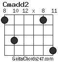 Cmadd2 chord