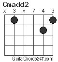 Cmadd2 chord