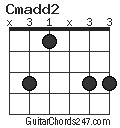 Cmadd2 chord