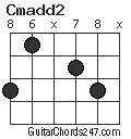 Cmadd2 chord