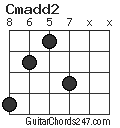 Cmadd2 chord