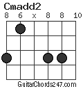 Cmadd2 chord