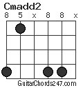 Cmadd2 chord