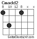 Cmadd2 chord