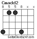 Cmadd2 chord