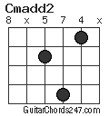 Cmadd2 chord