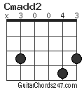 Cmadd2 chord