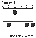 Cmadd2 chord