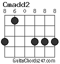 Cmadd2 chord