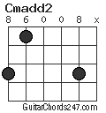 Cmadd2 chord