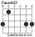 Cmadd2 chord