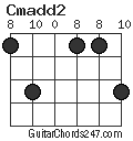 Cmadd2 chord