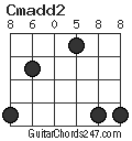 Cmadd2 chord