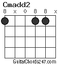 Cmadd2 chord