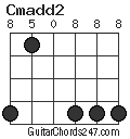 Cmadd2 chord