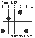 Cmadd2 chord