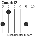 Cmadd2 chord