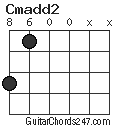 Cmadd2 chord