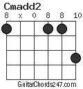 Cmadd2 chord