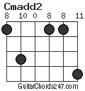 Cmadd2 chord