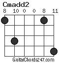 Cmadd2 chord