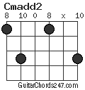 Cmadd2 chord