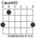 Cmadd2 chord