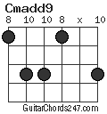 Cmadd9 chord