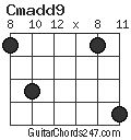 Cmadd9 chord