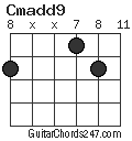 Cmadd9 chord