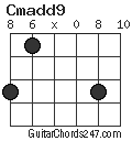 Cmadd9 chord