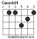 Cmadd4 chord