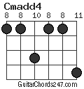 Cmadd4 chord