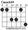 Cmadd4 chord