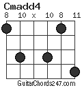 Cmadd4 chord