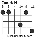 Cmadd4 chord