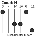 Cmadd4 chord