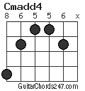 Cmadd4 chord