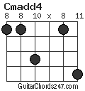 Cmadd4 chord