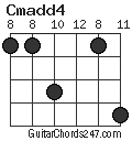 Cmadd4 chord