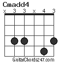 Cmadd4 chord