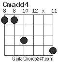 Cmadd4 chord