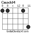 Cmadd4 chord