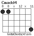 Cmadd4 chord