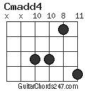 Cmadd4 chord