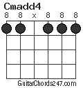 Cmadd4 chord