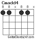 Cmadd4 chord