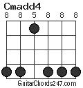 Cmadd4 chord